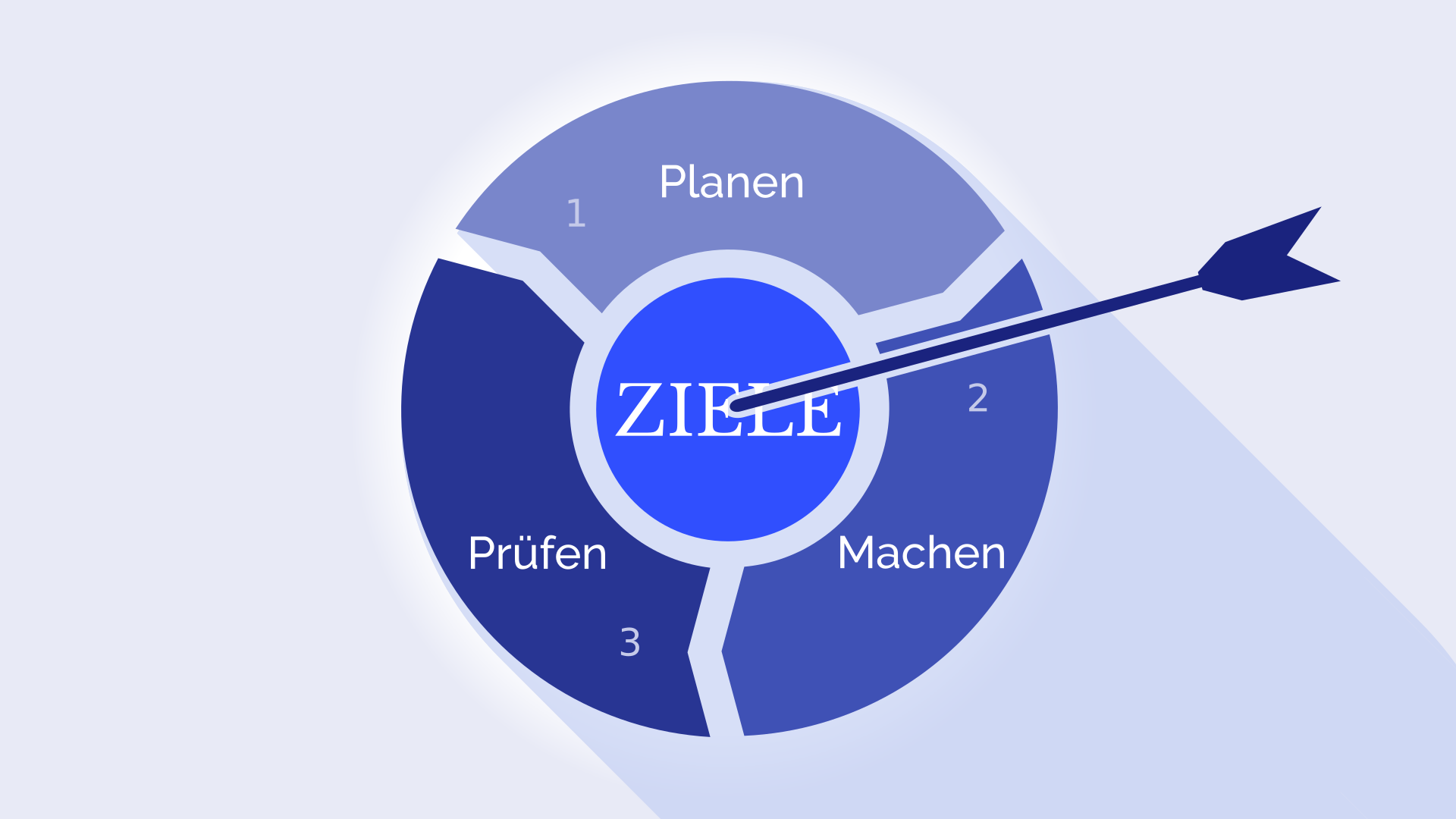 Artikel Investoren-Ziele erreichen: Lüsse Consulting - specialized in controlling